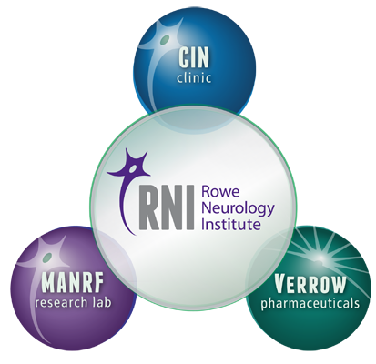 RIN Org Structure How the RNI umbrella organizes MANRF, CIN clinic, and Verrow Pharmaceuticals